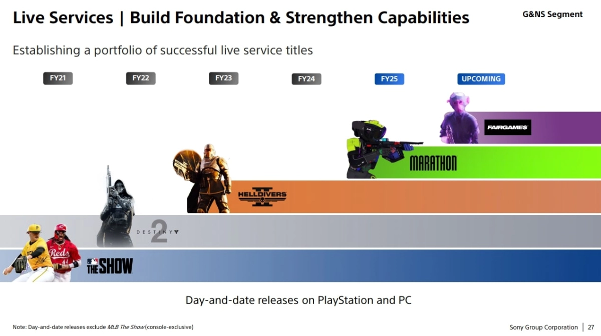 [Image: Sony-GAAS-Lineup.png]